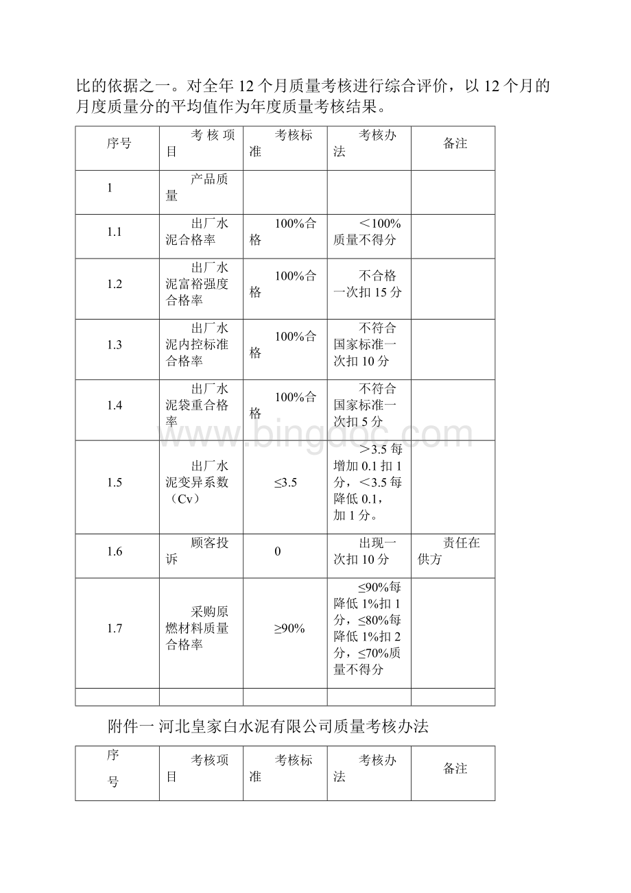 水泥厂质量管理制度汇编范文Word下载.docx_第2页