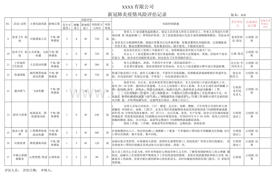 新冠肺炎疫情风险评估记录+传染病疫情风险评估记录.docx_第2页