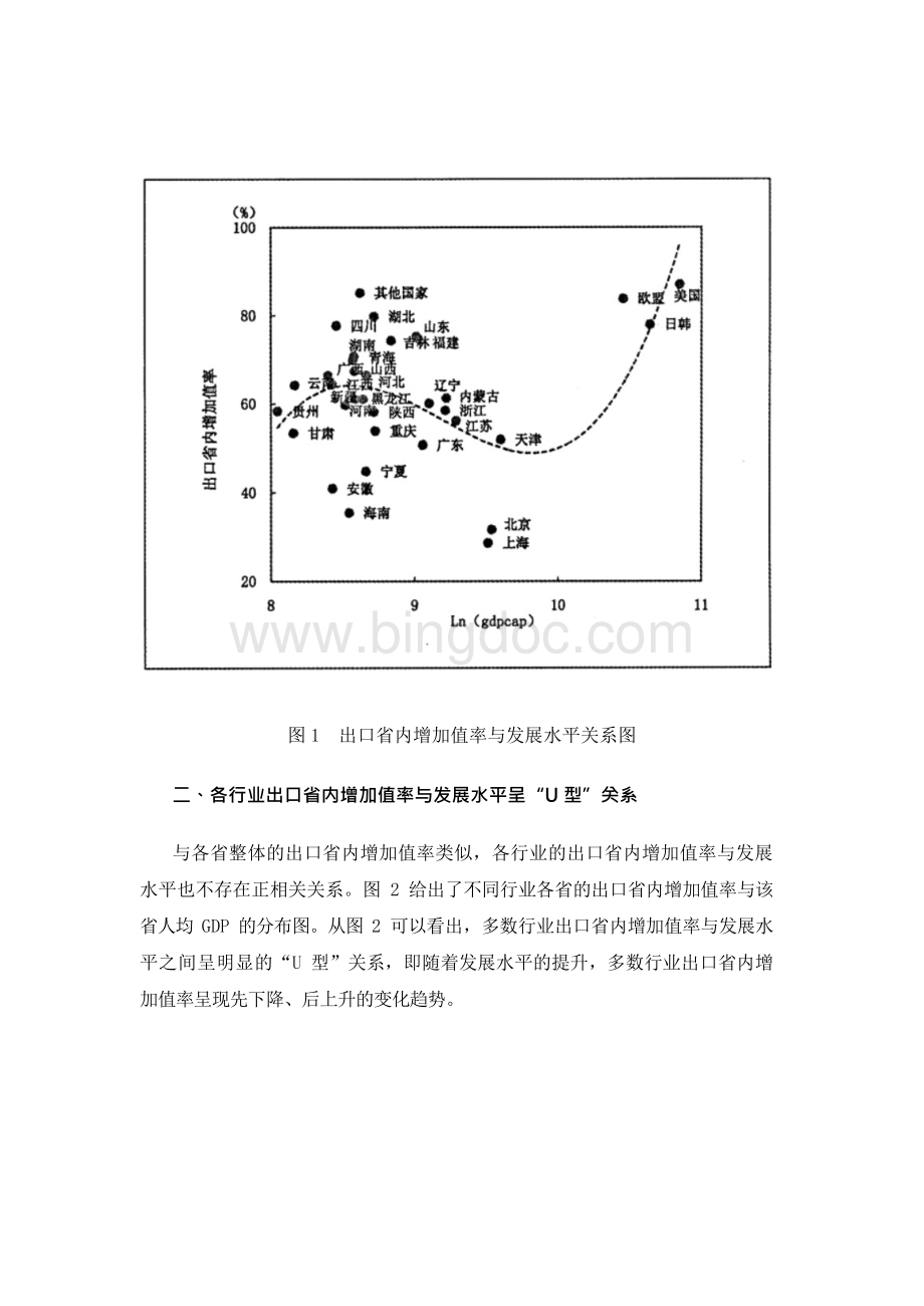 出口省内增加值率能否作为衡量发展质量的指标——基于中国省级数据的分析Word下载.docx_第3页