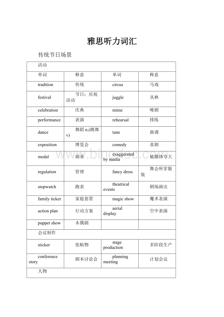 雅思听力词汇Word格式.docx