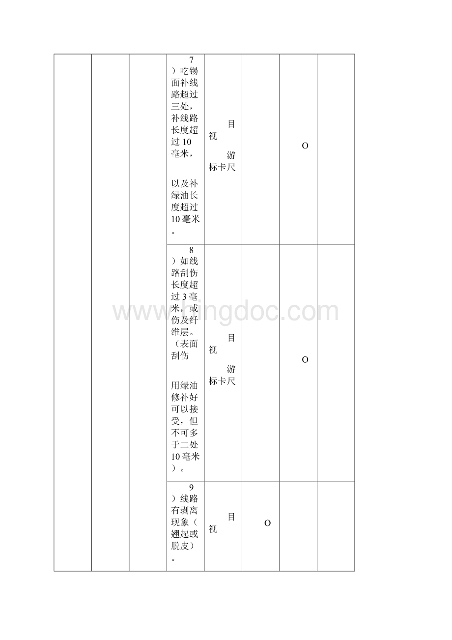 IQC检验标准.docx_第3页