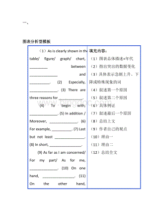 大学英语四级作文各类型模版及范文.doc