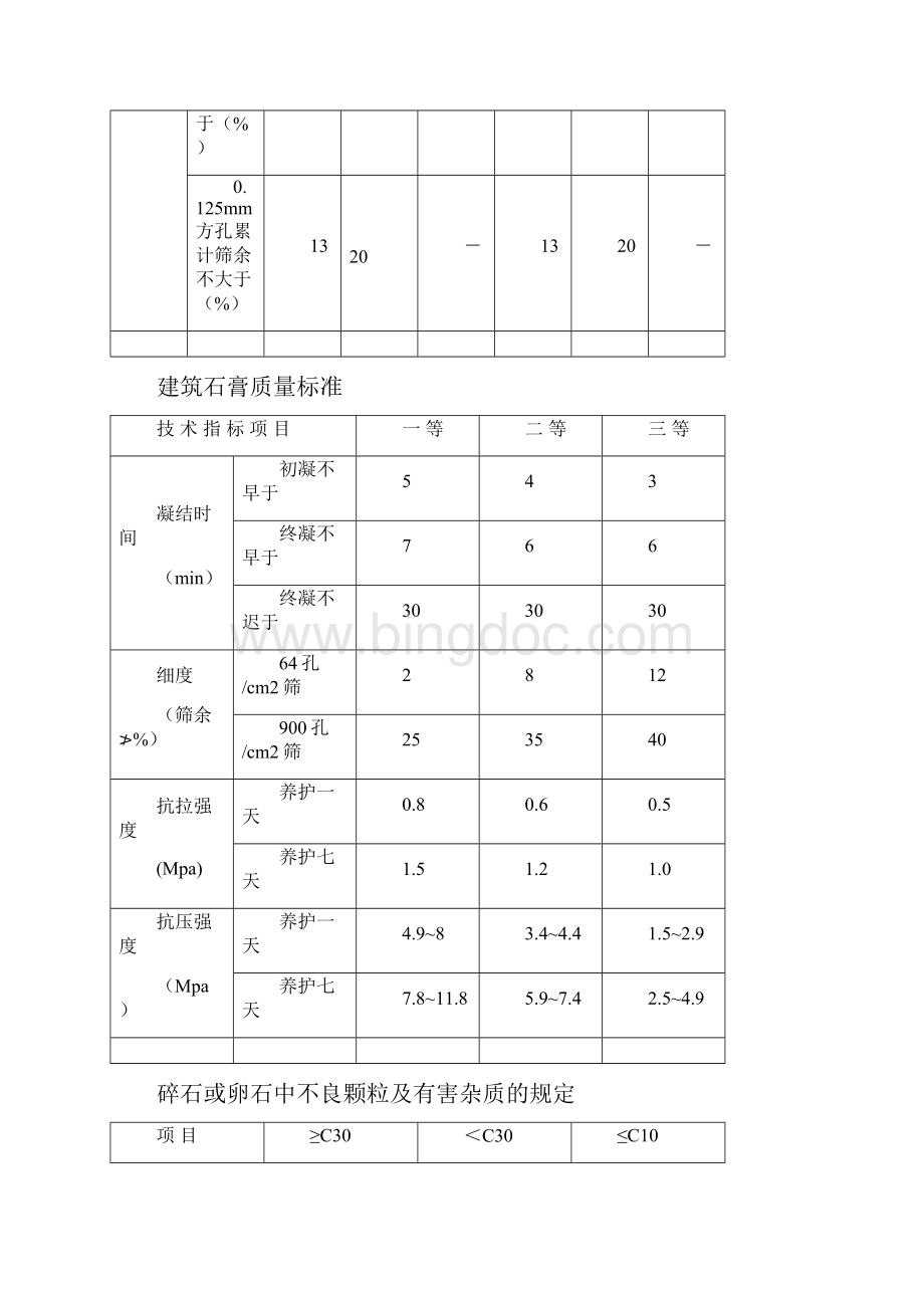 主要技术指标Word格式.docx_第2页