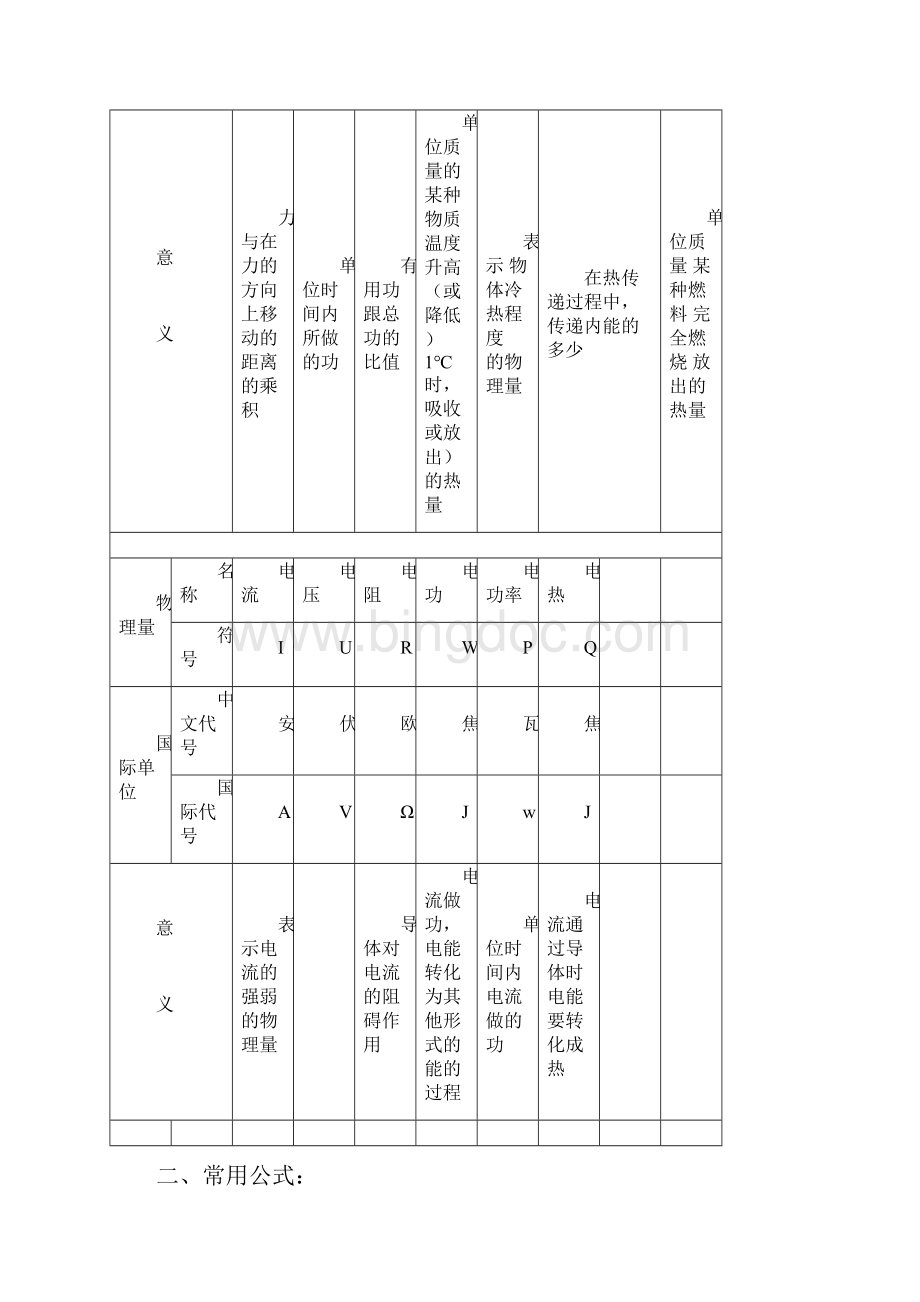 初中物理全书概念总复习答案.docx_第2页