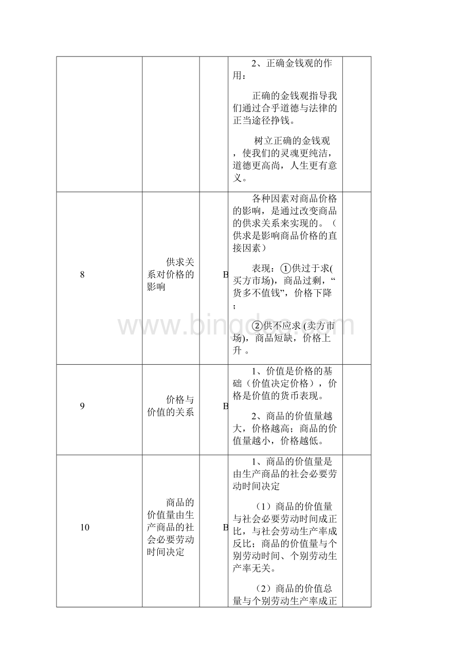 政治学业水平测试复习资料.docx_第3页