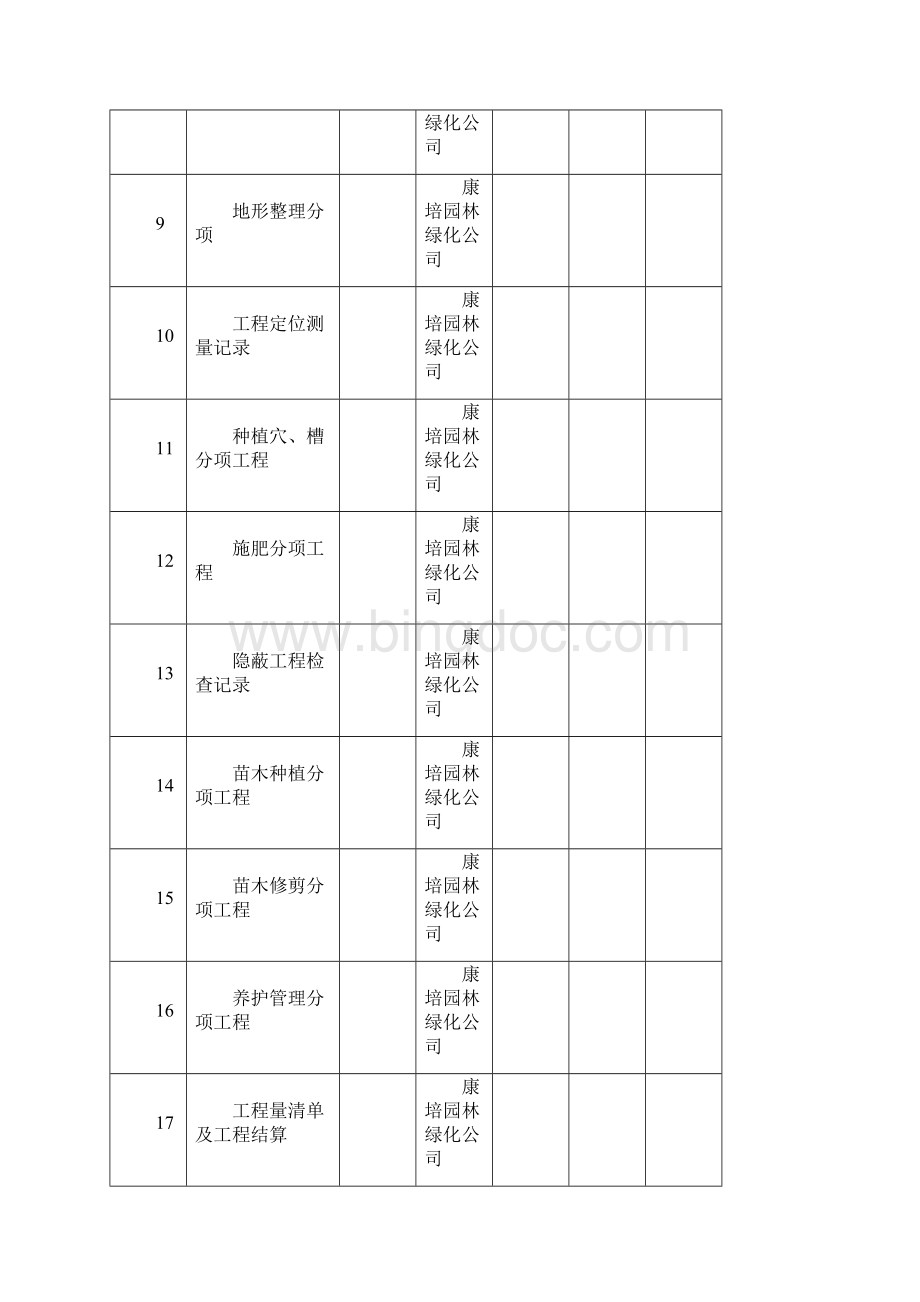 道路绿化竣工资料全套表格模板.docx_第3页