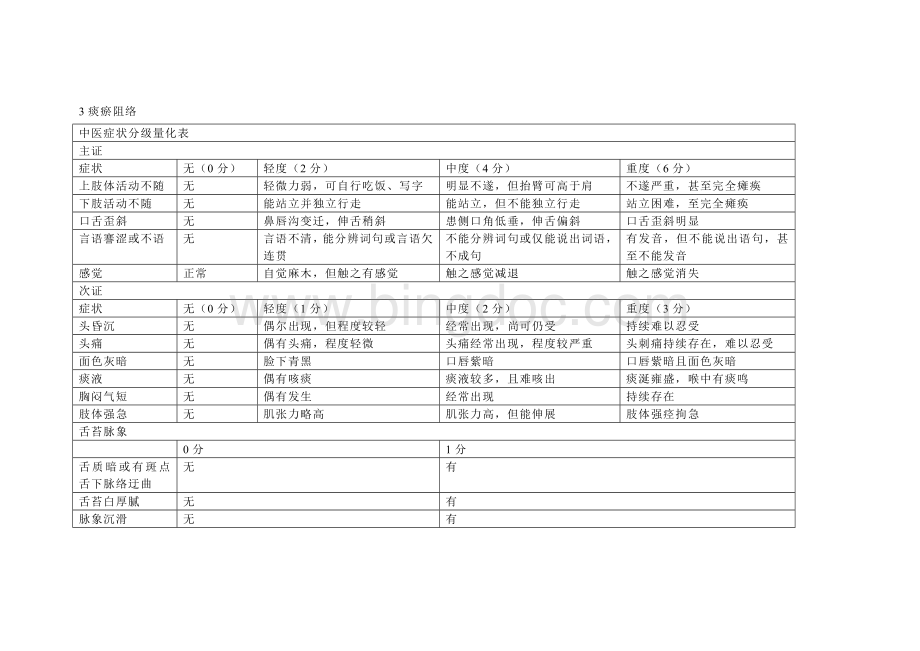 中风病中医症候量表Word文档下载推荐.doc_第3页