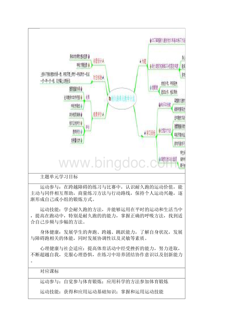 初中体育《田径耐久跑》主题单元教学设计Word格式.docx_第2页