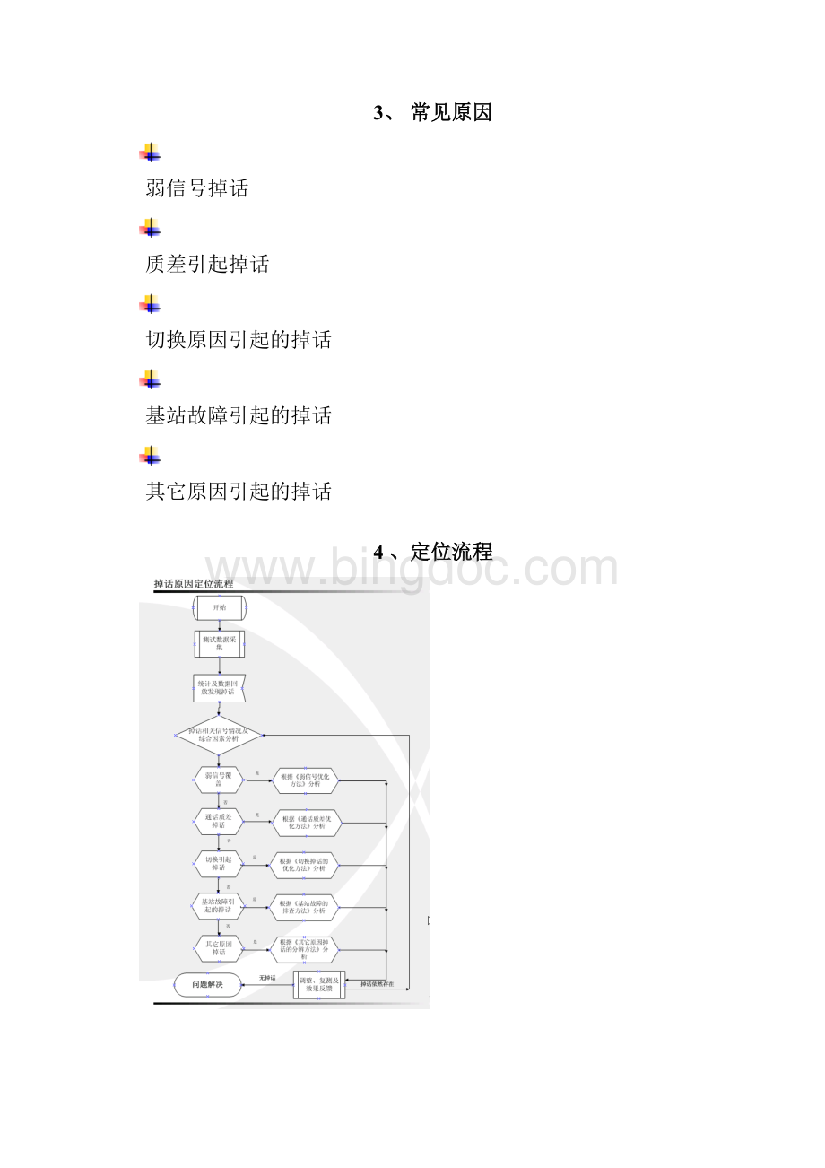 测试标准化流程掉话Word文件下载.docx_第3页