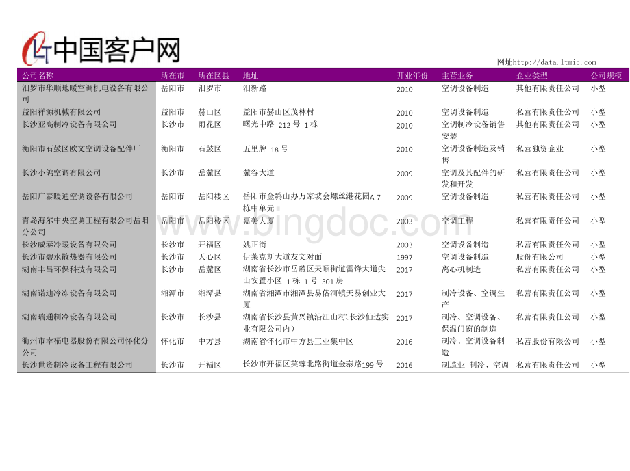 湖南省空调制冷设备生产企业名录2018版.docx_第2页