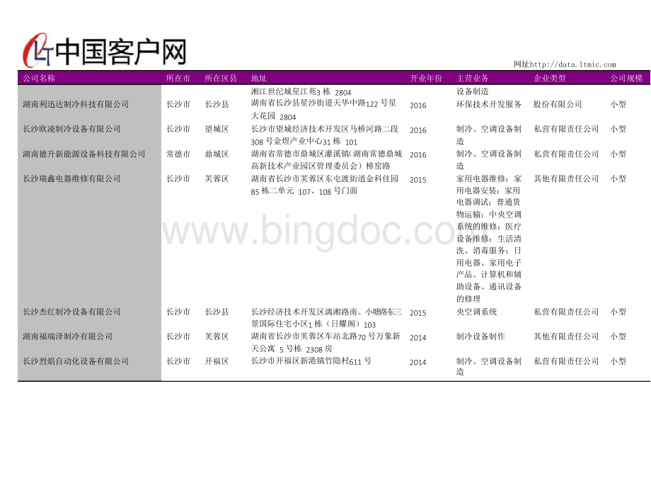 湖南省空调制冷设备生产企业名录2018版.docx_第3页