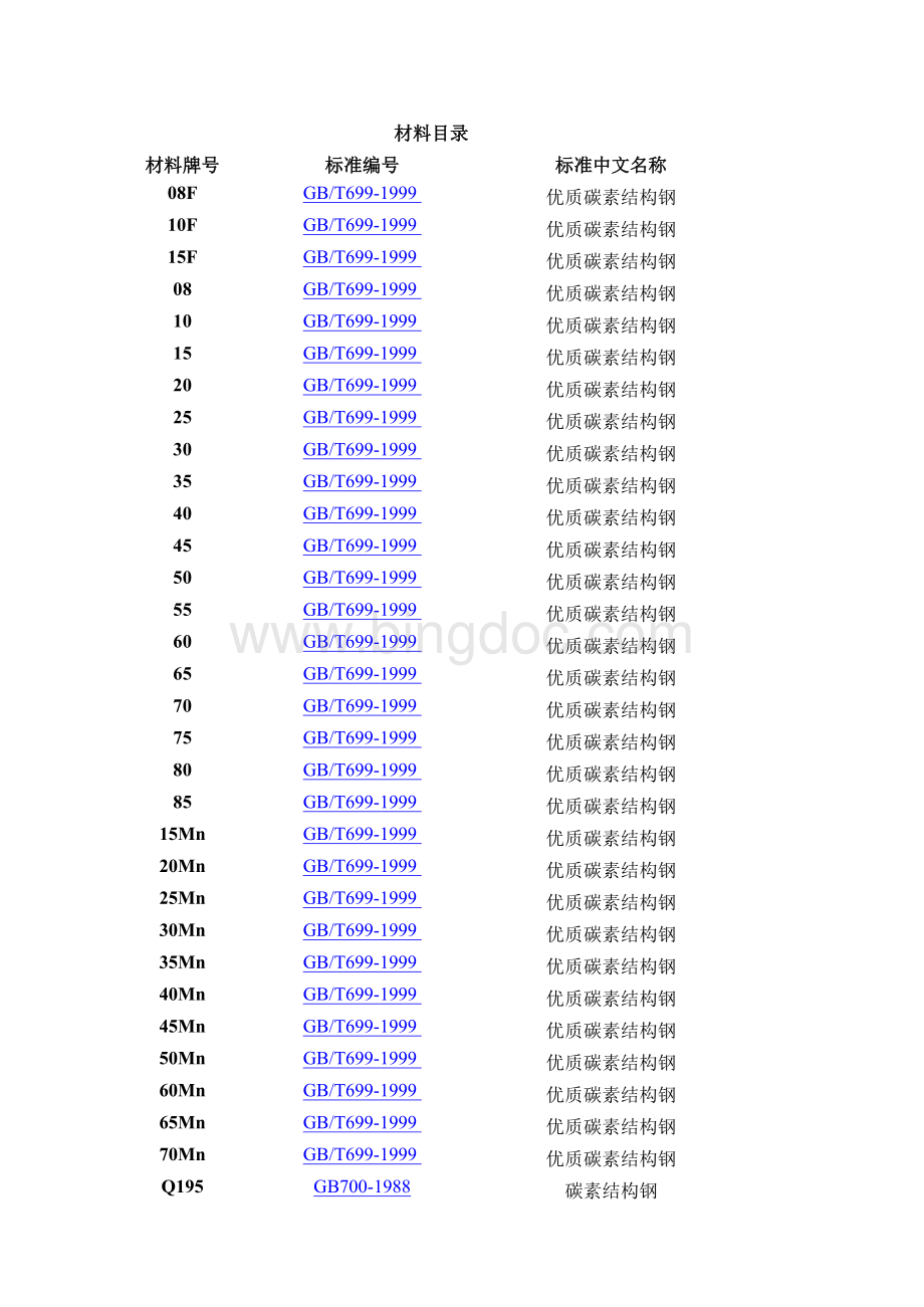 GB150材料许用应力参数表-1表格文件下载.xls_第1页