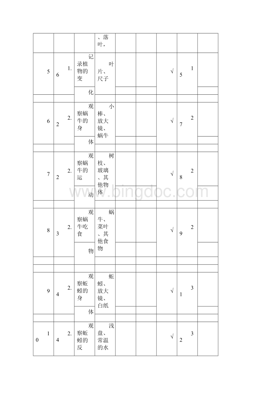 新版教科版小学科学实验一览表111440.docx_第2页