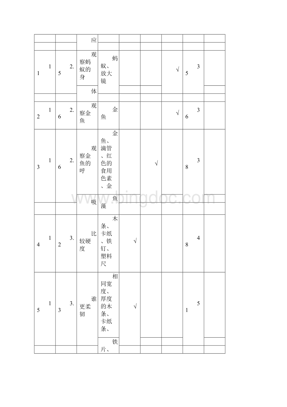 新版教科版小学科学实验一览表111440.docx_第3页