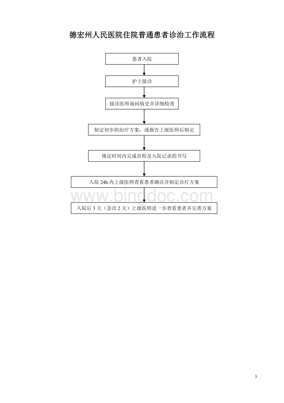 医院急诊抢救服务流程图.doc_第3页