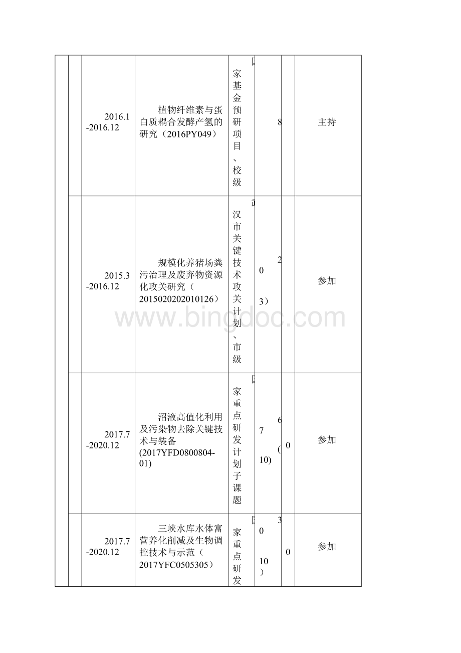 肖乃东doc华中农业大学资源与环境学院.docx_第2页