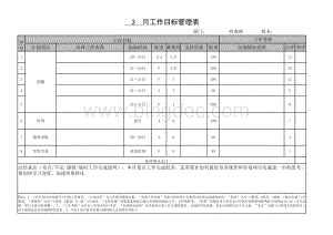 MBO目标管理绩效考核表格.xls