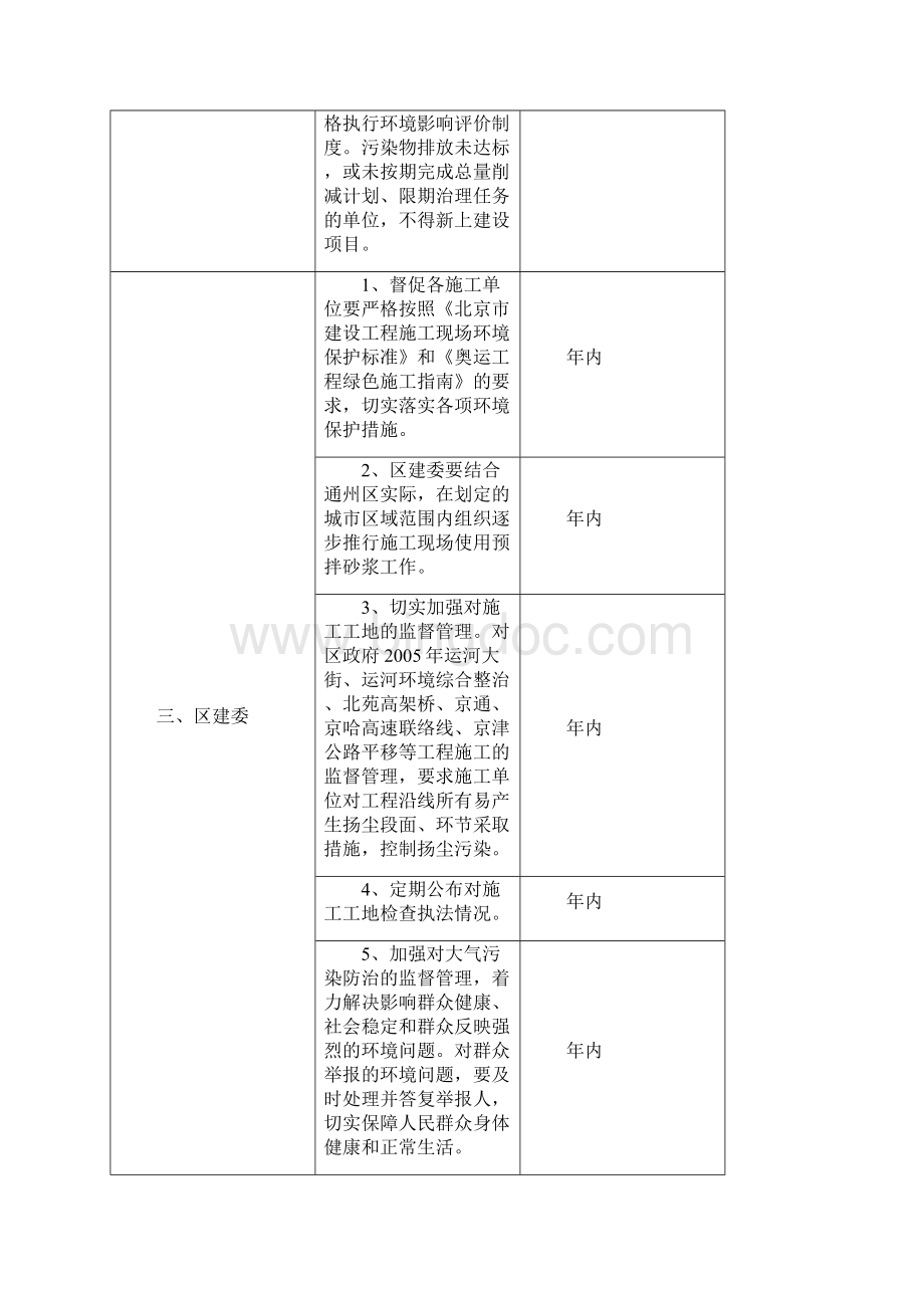 通州区分解实施北京市第十一阶段控制大气污染措施任务.docx_第2页