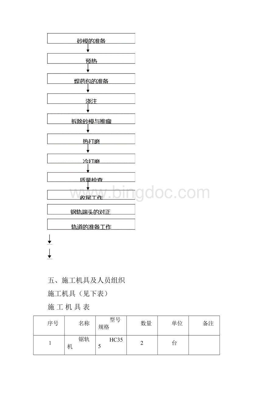 施密特焊机铝热焊施工组织方案.docx_第2页