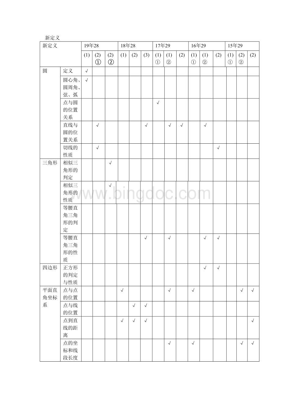 2015-2019年北京市中考数学分类对比分析与分类汇编-新定义.docx