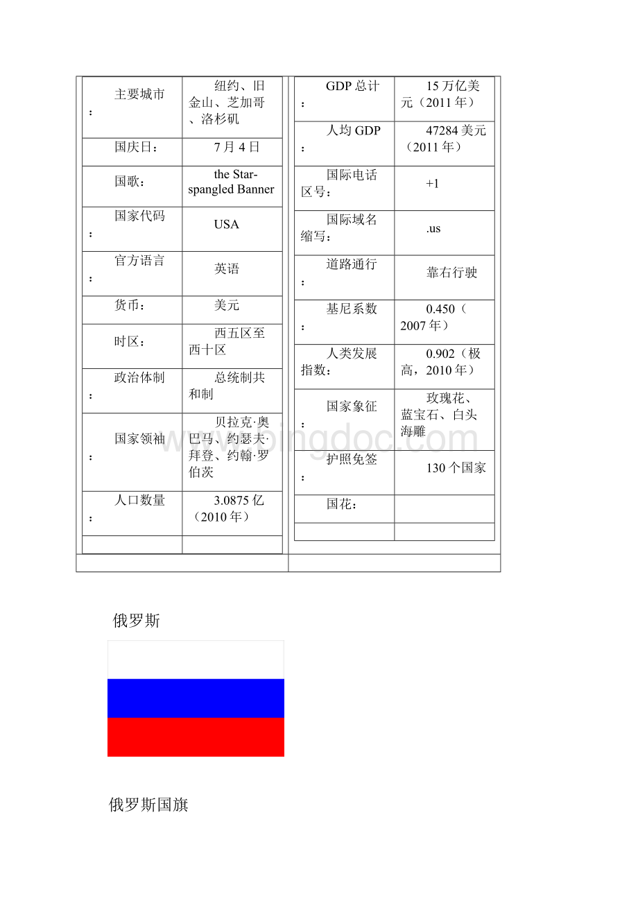 十个国家Word格式.docx_第2页