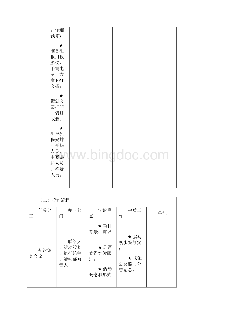 最完整的详细活动策划执行方案精品文档Word文档下载推荐.docx_第3页