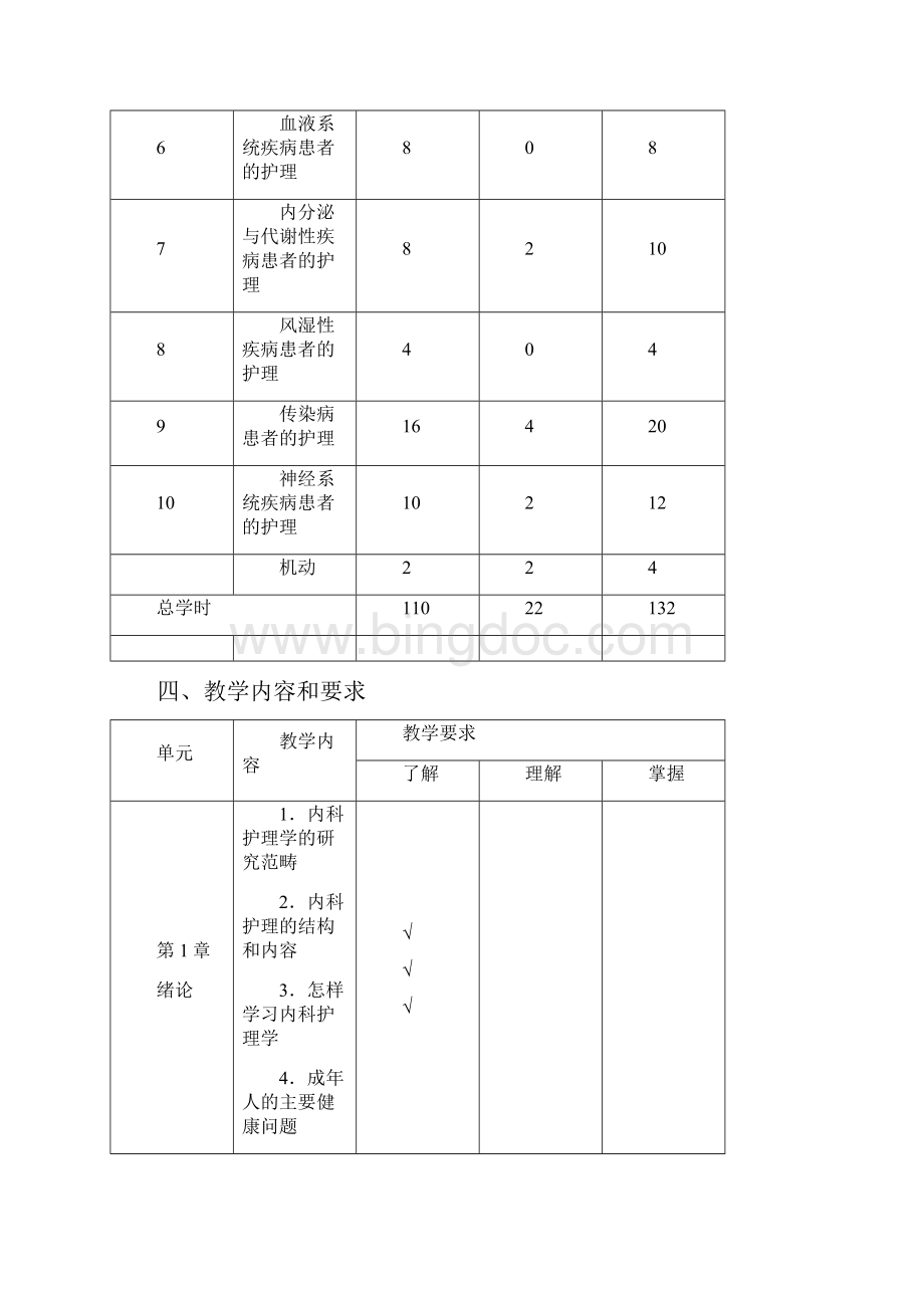 《内科护理学》教学大纲.docx_第3页