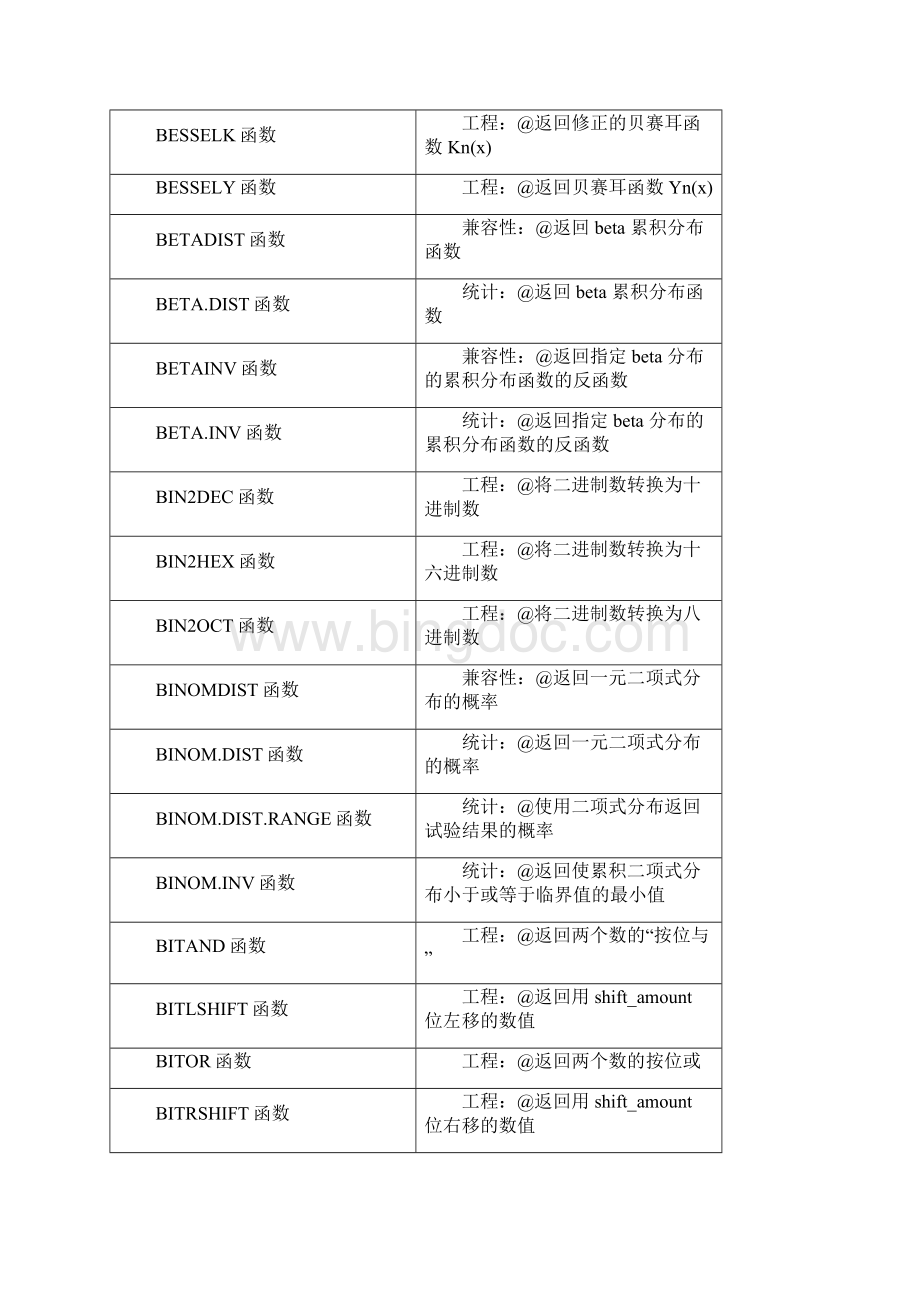 Excel函数大全按名称排序Word文档格式.docx_第3页