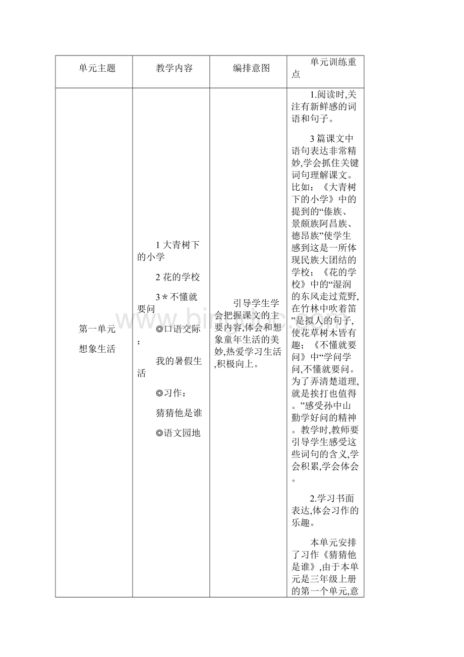 新部编语文三年级上册教材分析报告Word文件下载.docx_第2页