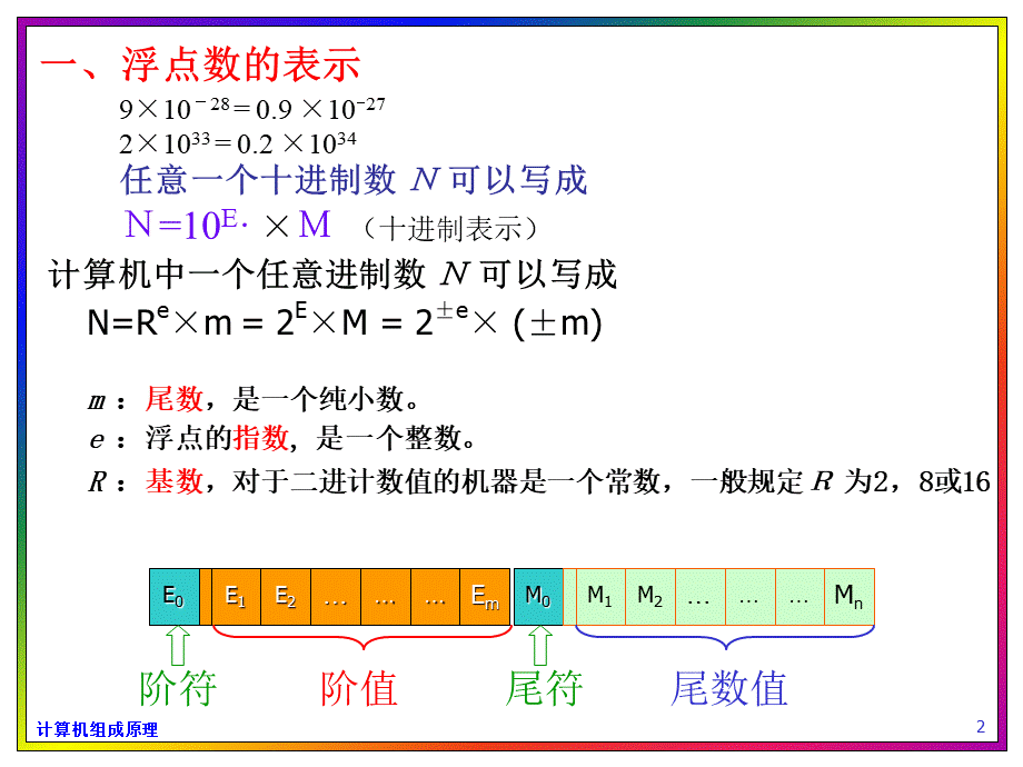 计算机组成原理——浮点数表示及运算.ppt_第2页