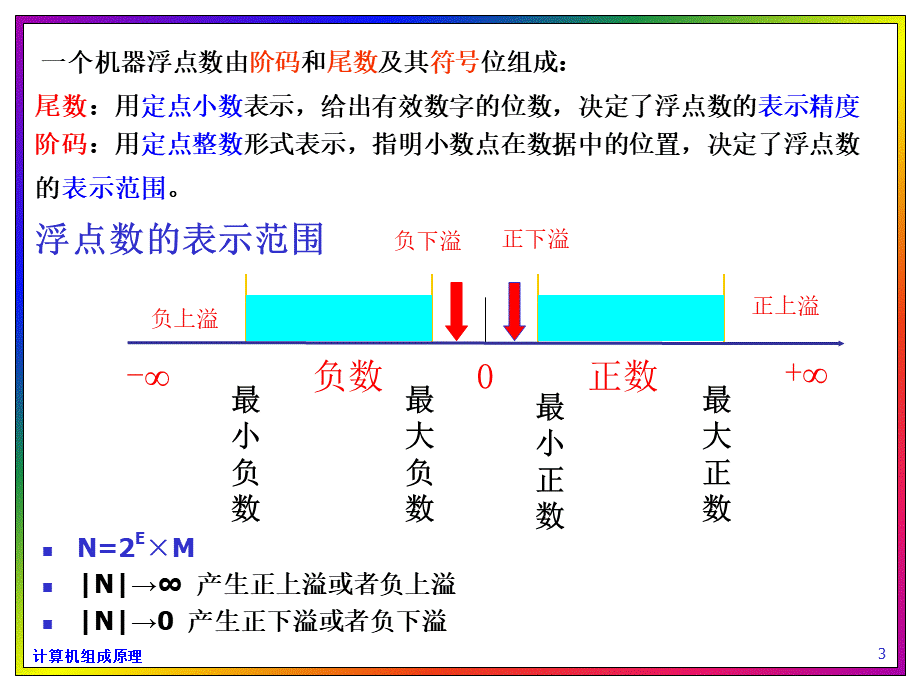 计算机组成原理——浮点数表示及运算.ppt_第3页