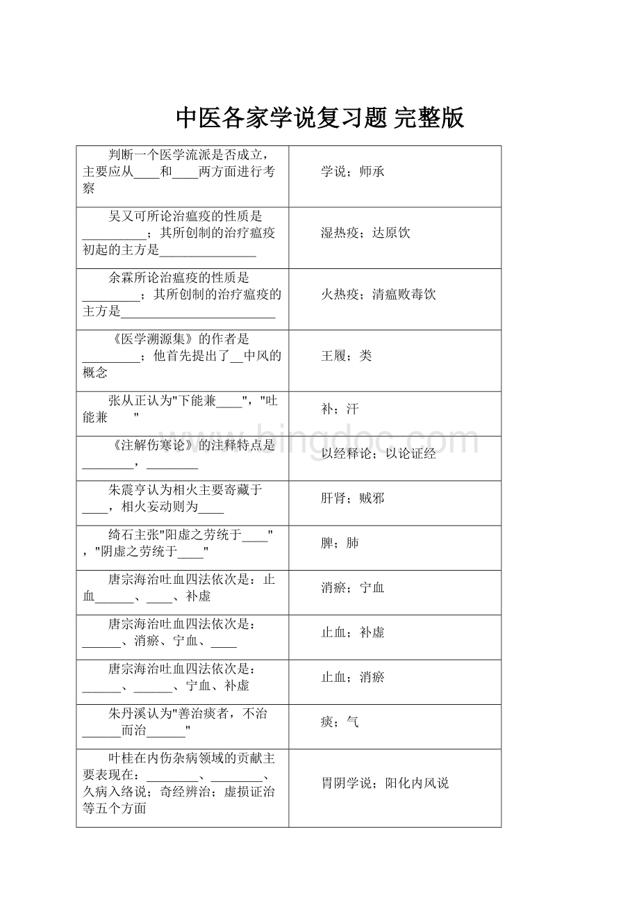 中医各家学说复习题 完整版.docx_第1页