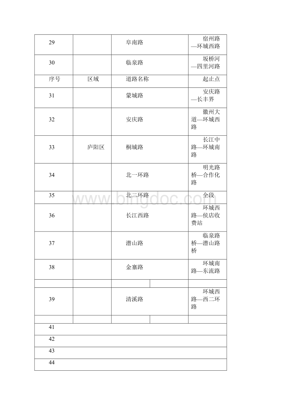 合肥市主要道路及重点区域文档格式.docx_第3页