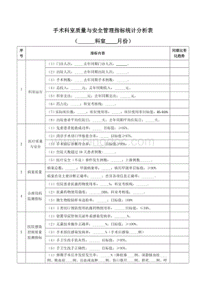 手术科室质量与安全管理指标统计分析表Word格式文档下载.doc