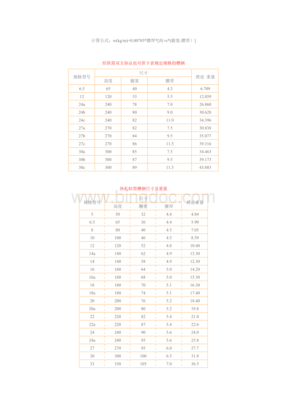 《镀锌扁钢理论重量表》.docx_第3页