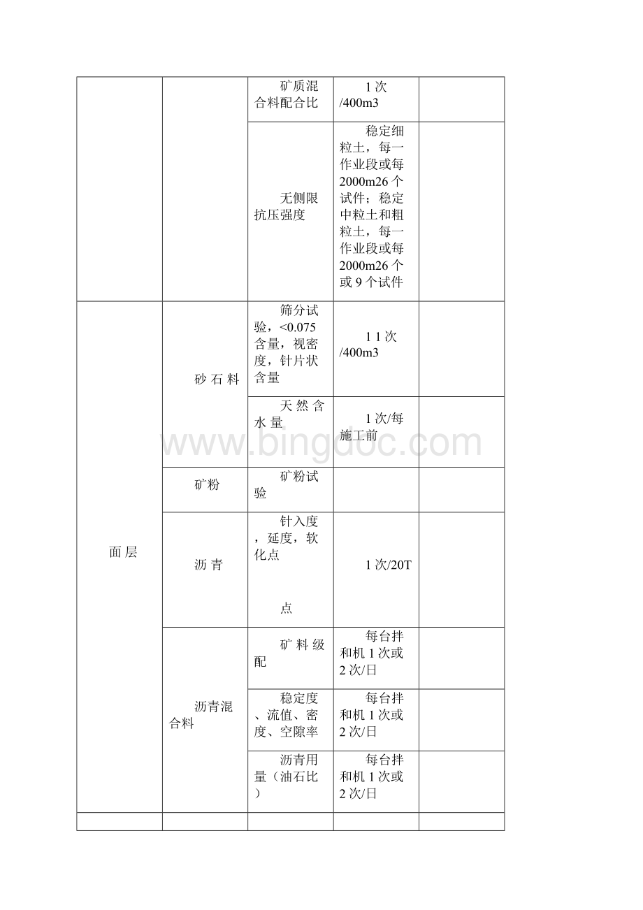 试验台帐Word文档下载推荐.docx_第2页