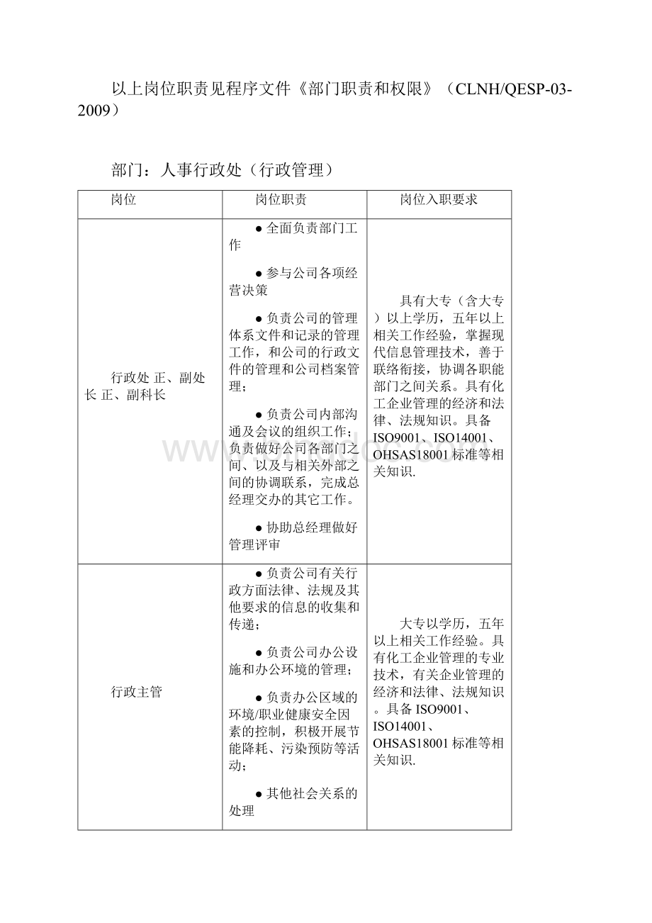 岗位能力要求.docx_第2页