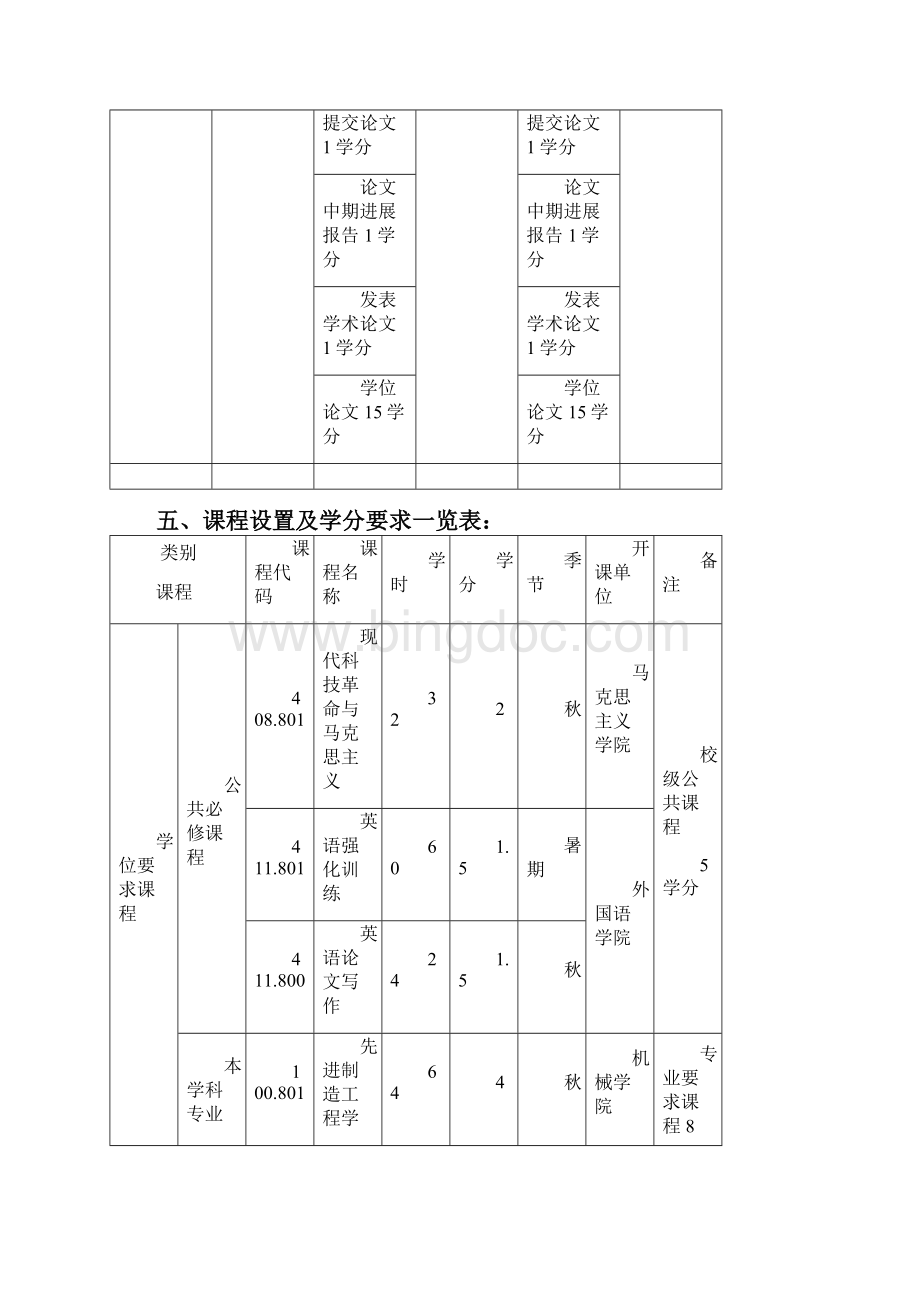 华中科技大学 机械学院 研究生培养方案Word格式文档下载.docx_第3页