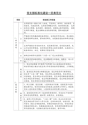 党支部标准化建设一览表范文.docx