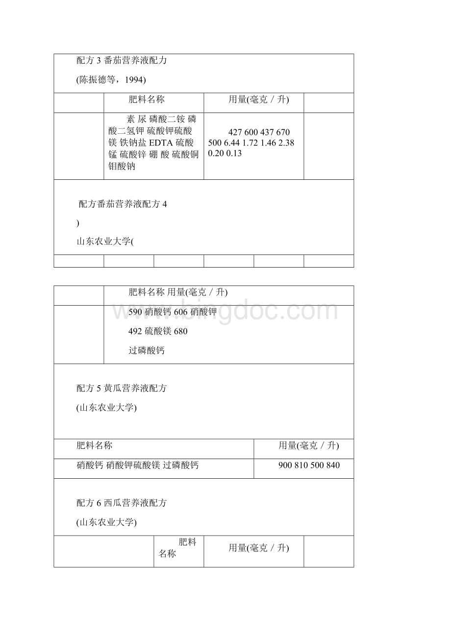 无土栽培营养液配方大全讲解Word格式文档下载.docx_第2页