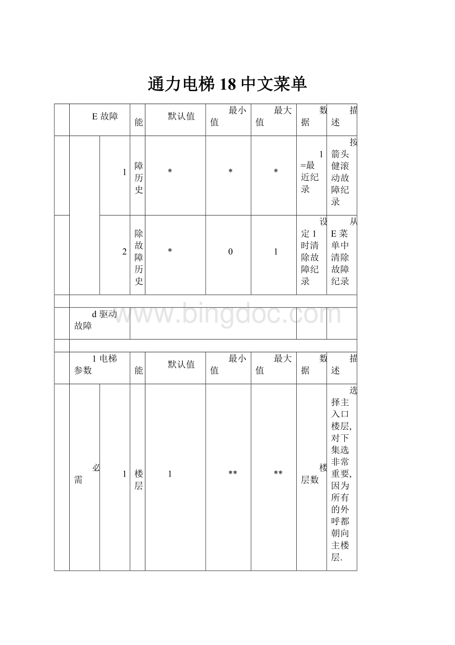 通力电梯18中文菜单.docx