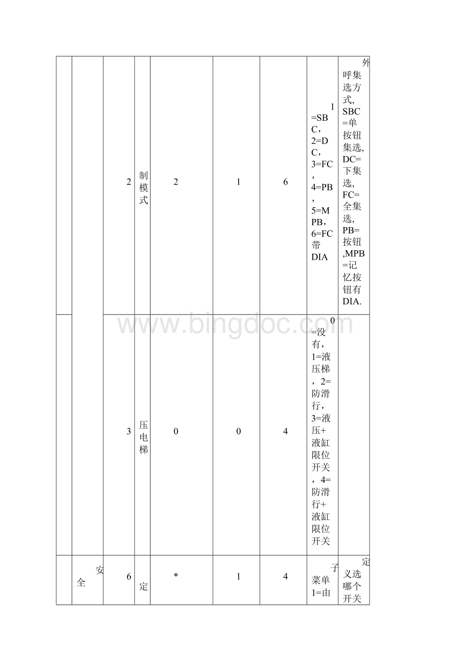 通力电梯18中文菜单.docx_第2页