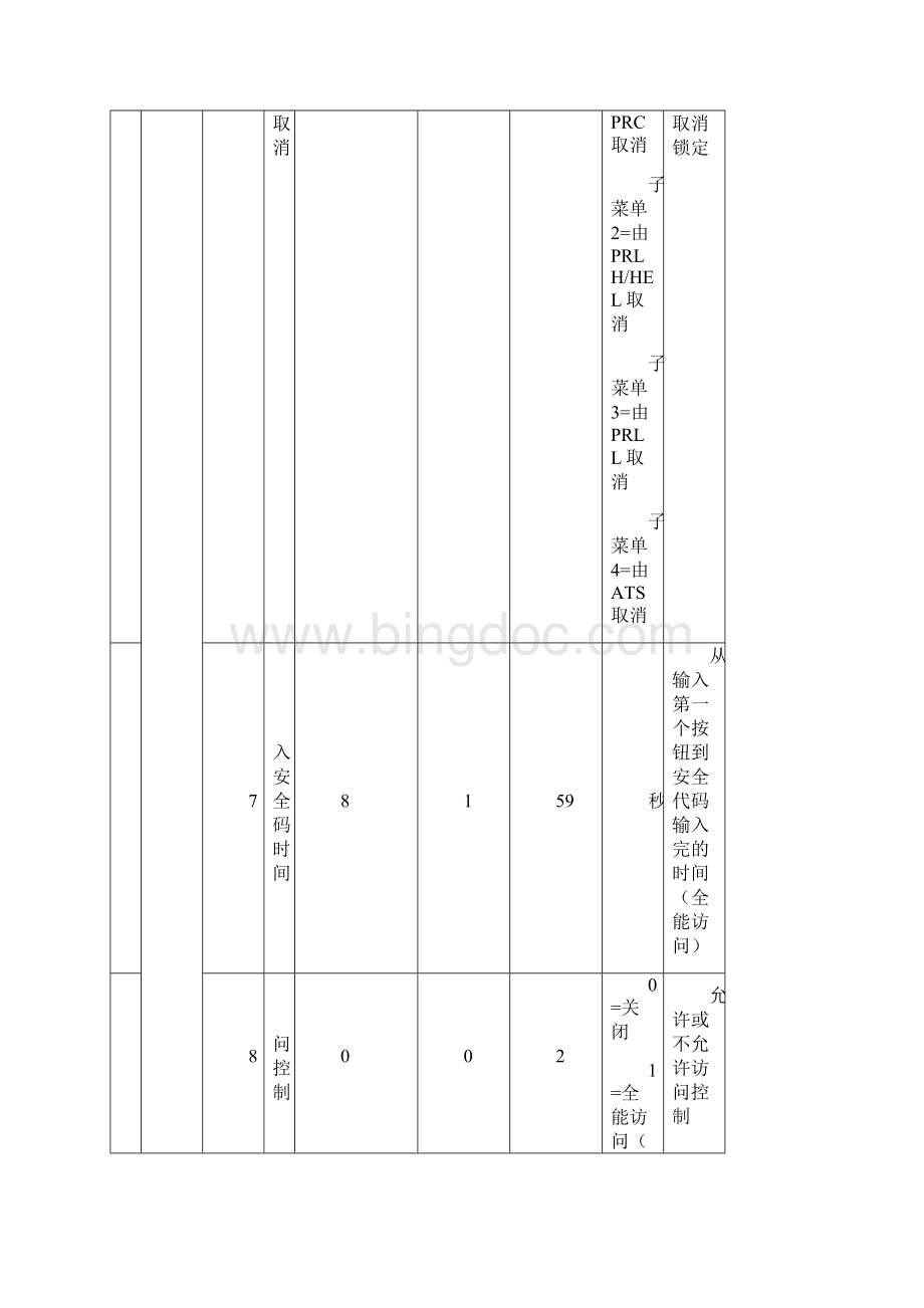 通力电梯18中文菜单.docx_第3页
