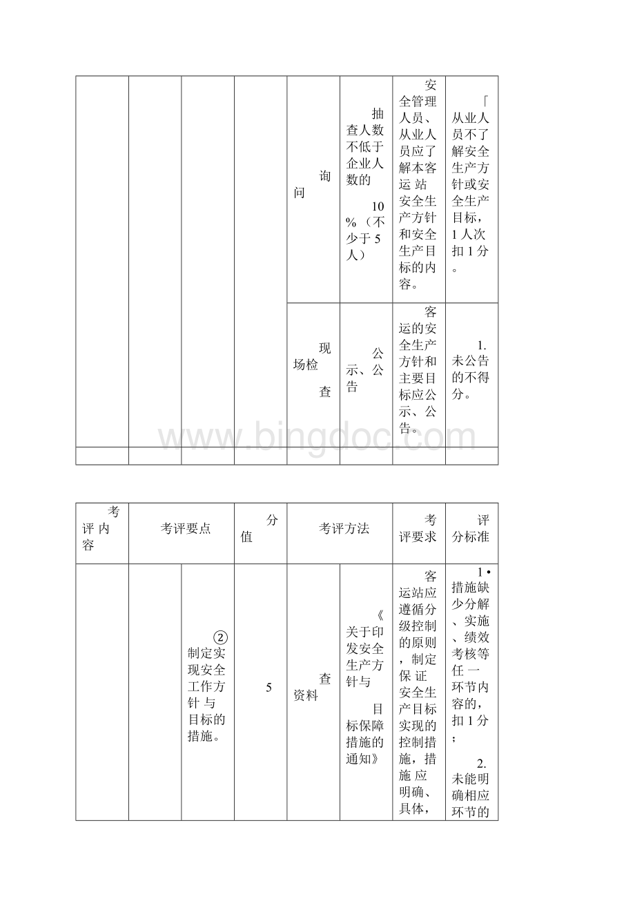 汽车客运站安全生产标准化考评实施细则专业完整版.docx_第2页