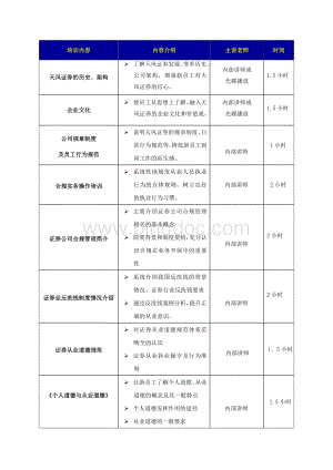 员工培训课程内容.doc