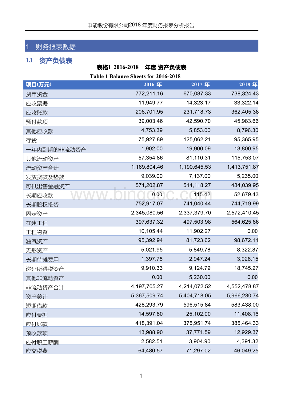 申能股份有限公司2018年度财务报表分析报告Word文档格式.docx_第3页