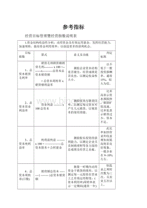 参考指标Word文档下载推荐.docx