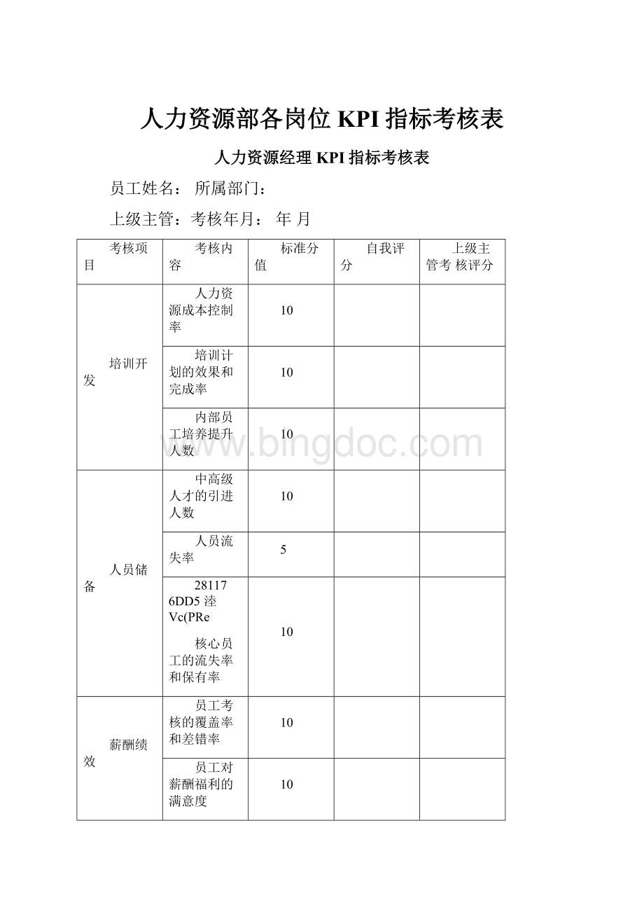 人力资源部各岗位KPI指标考核表Word格式文档下载.docx_第1页