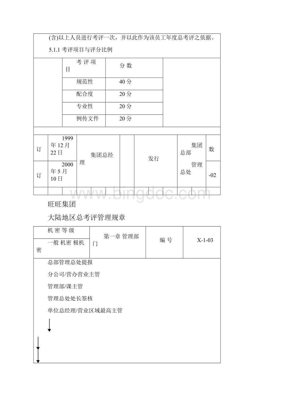 旺旺集团考评管理规章Word下载.docx_第3页