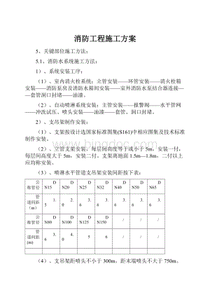 消防工程施工方案.docx